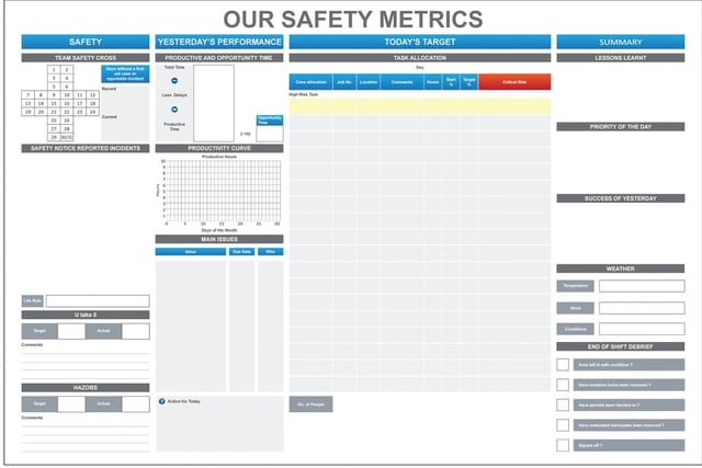 Project Planning & Sitemap Signs | Sitemax