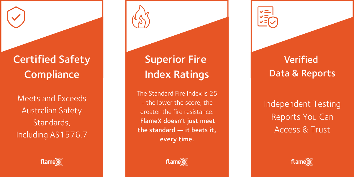 FlameX is no single product, but a badge of compliance that guarantees every product carrying its name meets and exceeds Australian industry standards