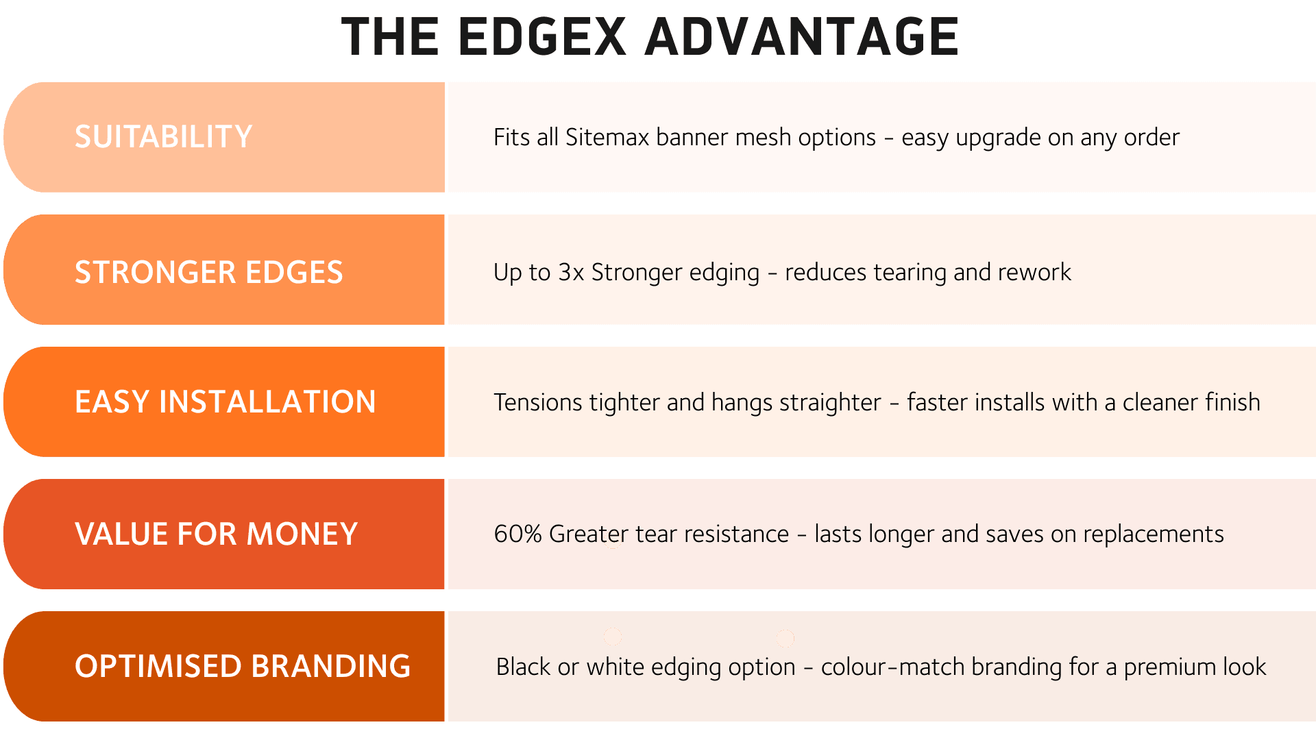 EdgeX is compatible with both Select Mesh™ and Maxflow™ Banner Mesh, making it a practical upgrade across a wide range of project types.