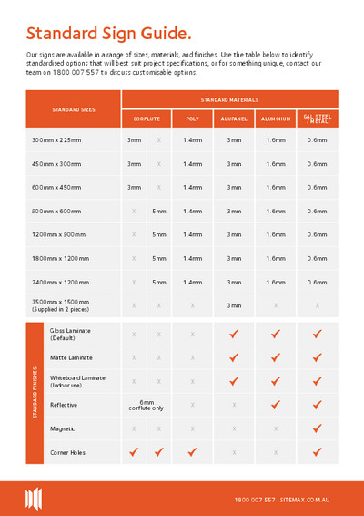 Sitemax Standard Sign Size Guide